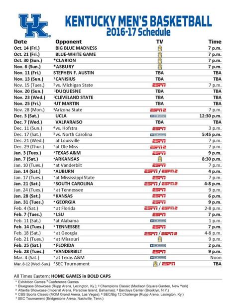 kentucky vs auburn basketball predictions